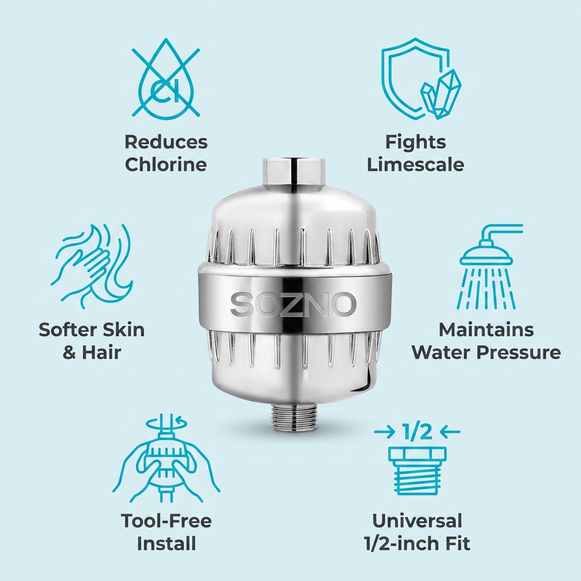 Sozno shower filter benefits: reduces chlorine, limescale, maintains pressure